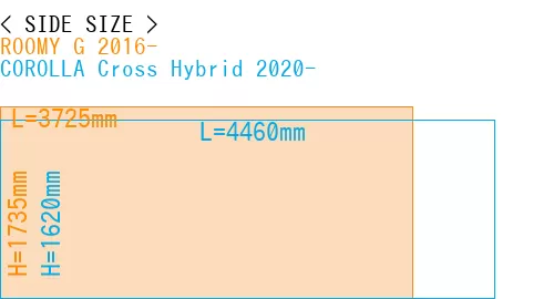 #ROOMY G 2016- + COROLLA Cross Hybrid 2020-